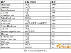 探索廈門米學域名投資培訓與企業管理服務
