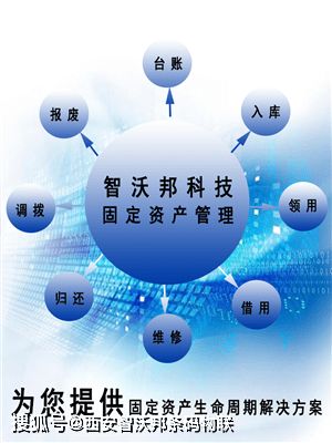 一體化固定資產(chǎn)管理系統(tǒng) 盤(pán)點(diǎn)、標(biāo)簽打印與資產(chǎn)管理的卓越解決方案