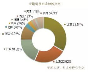 大資管時(shí)代，保險(xiǎn)資產(chǎn)管理業(yè)如何駕馭金融科技實(shí)現(xiàn)大騰飛