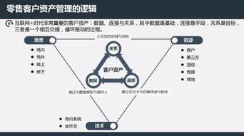 零售業(yè)客戶(hù)關(guān)系資產(chǎn)管理邏輯 從流量到忠誠(chéng)的價(jià)值轉(zhuǎn)化