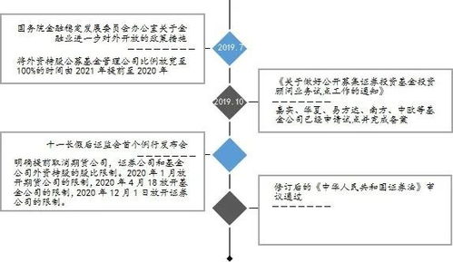 中國(guó)資產(chǎn)管理行業(yè)價(jià)值鏈解構(gòu) 從資金募集到價(jià)值實(shí)現(xiàn)