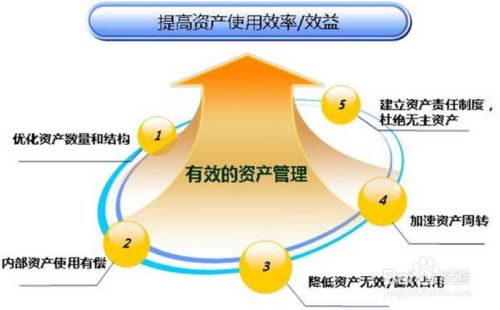 《資產(chǎn)管理公司注冊(cè)條例》解讀 規(guī)范市場(chǎng)，守護(hù)價(jià)值
